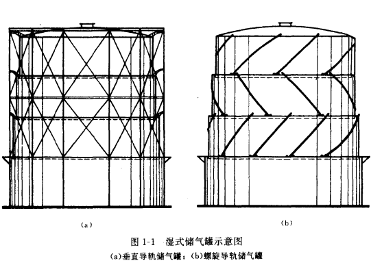 大型储罐的用途和分类