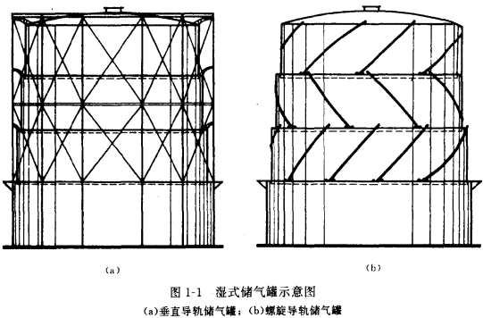 图1-1湿式储气罐示意图