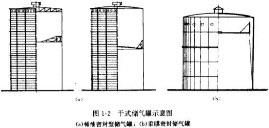 图1-2干式储气罐示意图