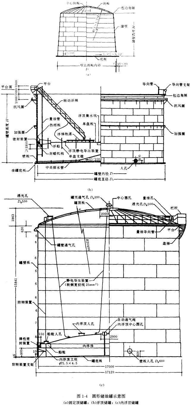 图1-4圆形储油罐示意图