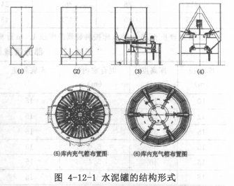 图 4-12-1 水泥罐的结构形式