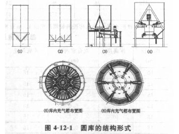 有关水泥罐结构形式的介绍