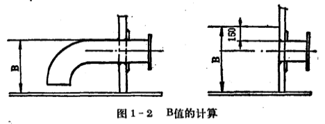 图1-2 B值的计算