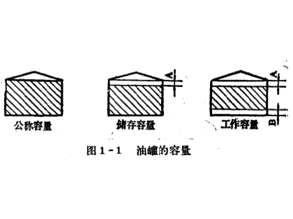 油罐的公称容量、储存容量、工作容量