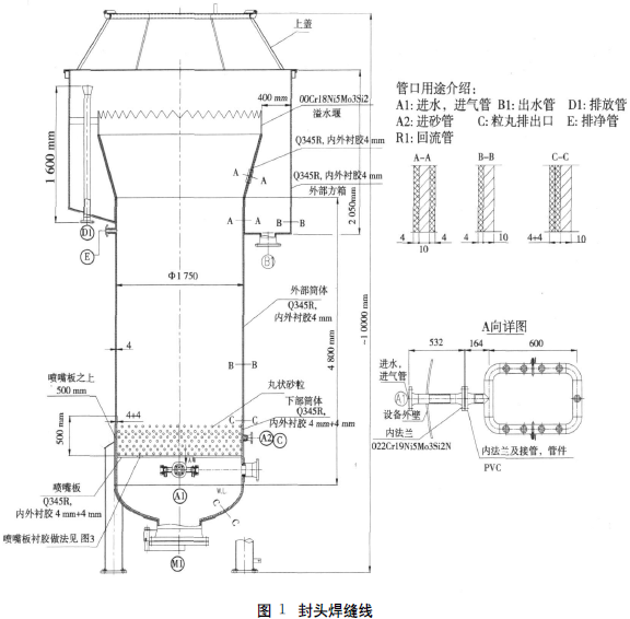 图1 封头焊缝线