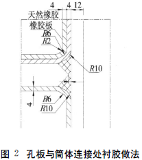 图2 孔板与筒体连接处衬胶做法