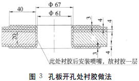 图3 孔板开孔处衬胶做法