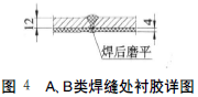 图4 A、B类焊缝处衬胶详图